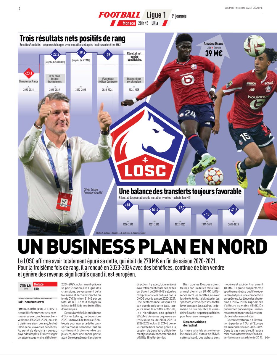 LudoLamoureux's tweet photo. #MONLOSC #ligue1Mcdo #J8 #lequipe #benseghir #monaco #asm #daghemunegu https://t.co/R7rqeRKonn
