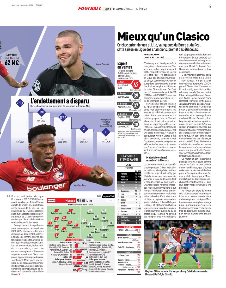 LudoLamoureux's tweet photo. #MONLOSC #ligue1Mcdo #J8 #lequipe #benseghir #monaco #asm #daghemunegu https://t.co/R7rqeRKonn