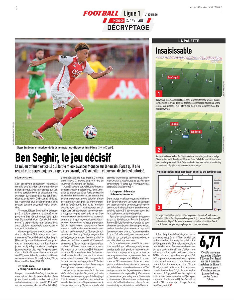 LudoLamoureux's tweet photo. #MONLOSC #ligue1Mcdo #J8 #lequipe #benseghir #monaco #asm #daghemunegu https://t.co/R7rqeRKonn