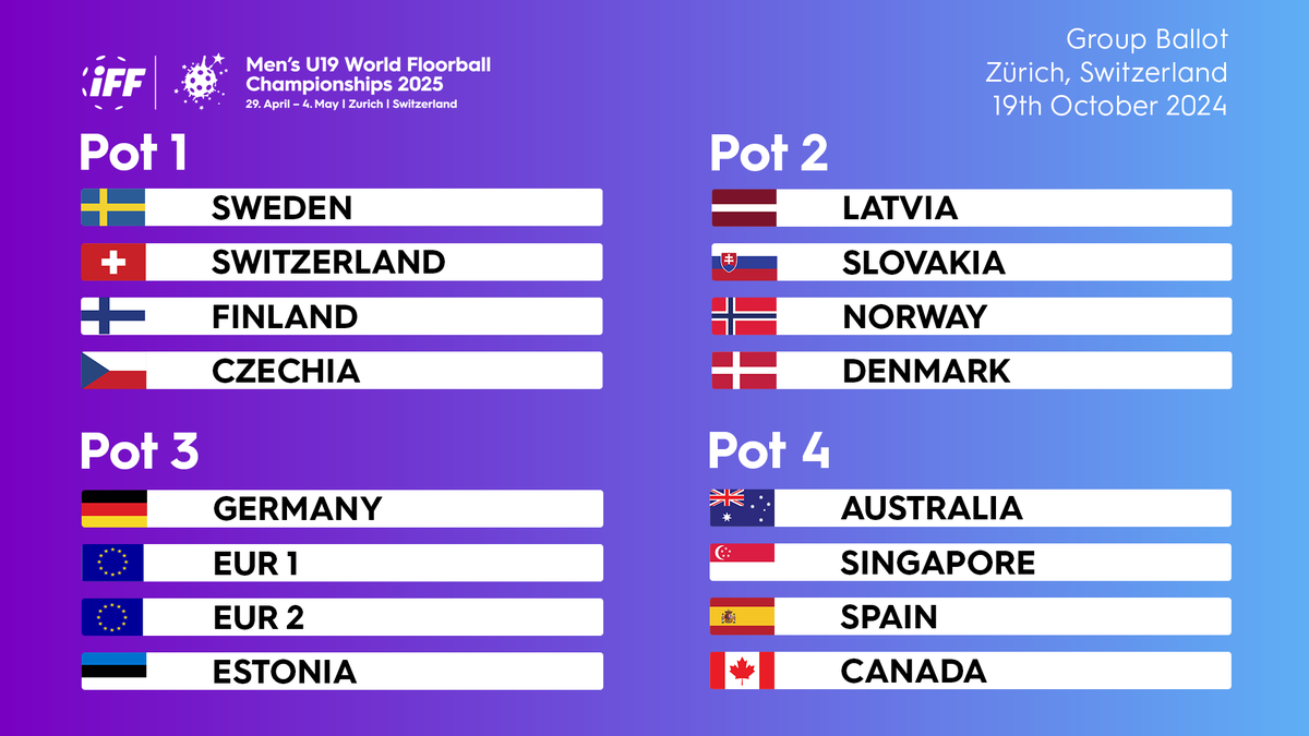 U19WFC's tweet image. Tomorrow Saturday, the Group Ballot for the Men’s U19 World Floorball Championships 2025 will take place in Zurich. The ballot begins at 17:30 (CET) and will be streamed on the IFF App.
These are the group ballot pots 👇After the ballot you can buy tickets for the event 😍