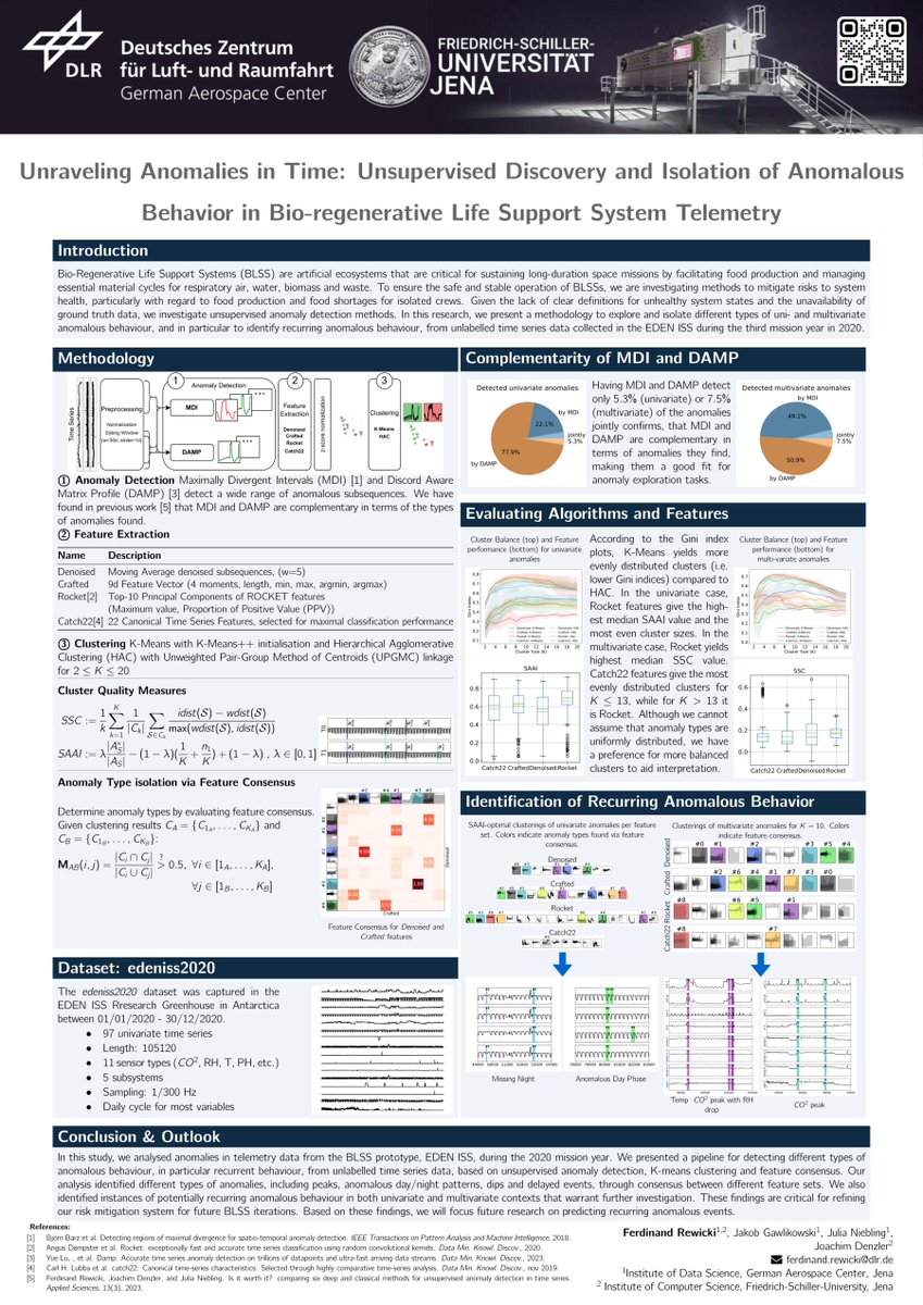 Last month we had the pleasure of presenting our latest work on #AnomalyDetection at the <a href="/ECMLPKDD/">ECML PKDD</a> 2024 in #Vilnius. It was fantastic to meet so many colleagues from the #MachineLearning community in #Europe and worldwide. Read the paper: bit.ly/403BmUX