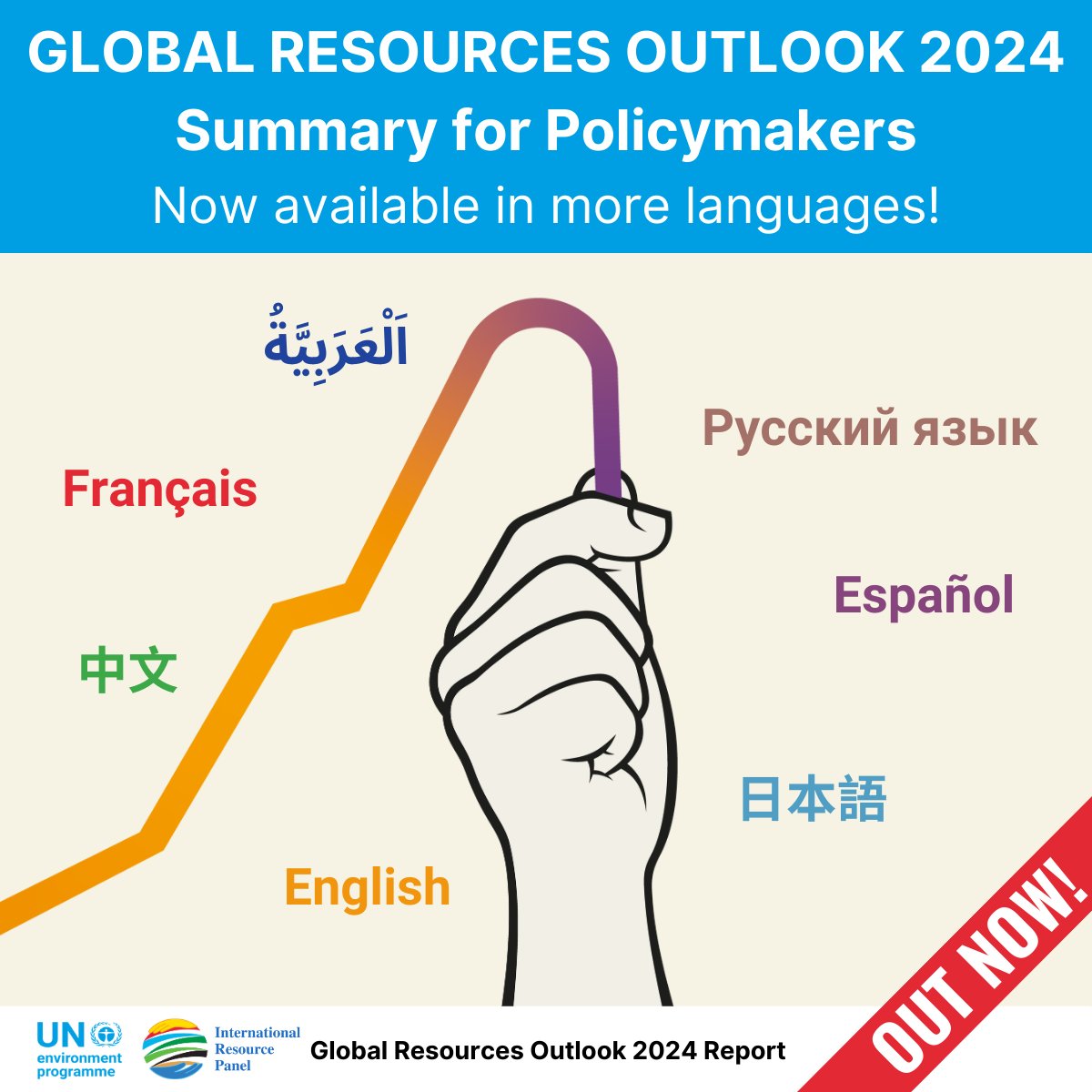The Global Resources Outlook 2024 - Summary for Policymakers is now available in all UN languages and Japanese (with gratitude to the Ministry of the Environment, Japan for the contribution).
Find the different versions of the #GRO24 SPM here: bit.ly/IRPGRO24