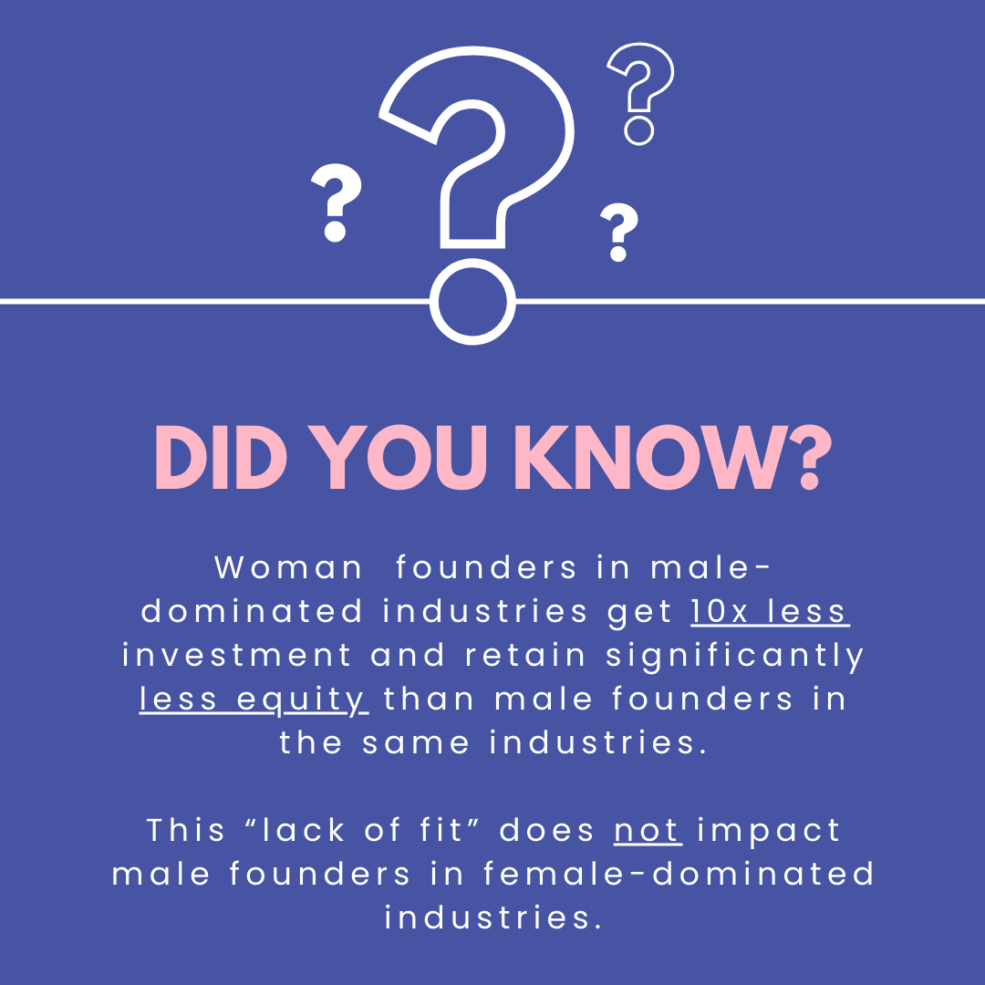 "Lack of fit" Is just one more way that gender bias negatively impacts women founders.

Read more academic research that can inform your founder journey on our blog: breakthroughlabs.net/blog
#research #femalefounders #genderbias