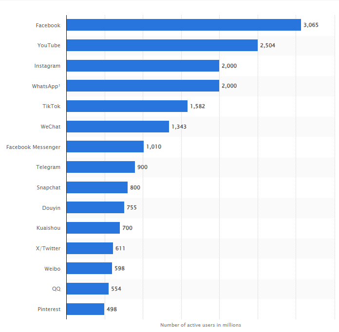 Eugene_Iskra's tweet photo. Kaia: The Undervalued TON of Asia Set to Transform Web3

In January 2024, we witnessed an exciting merger that brought together two social media giants for a groundbreaking new project. The stars of the show were South Korea's Klaytn (KakaoTalk) and Japan's Finschia (LINE).
https://t.co/5LaH2dWcmG

Kaia Chain? @KaiaChain
In South Korea, KakaoTalk is the nation’s messenger. Over 96% of the Korean population (basically everyone) uses it. In Japan, Taiwan, and Thailand, LINE is the dominant messenger app. Particularly in Japan, over 84% of the population uses LINE.

These platforms each had their own blockchain networks, Klaytn and Finschia, but with the formation of Kaia, they have merged to form a 'messenger-based Web3 platform.' Kaia’s primary goal is to extend beyond offering just cryptocurrency and blockchain tech to users. It targets regions like South Korea and Japan to build a strong foothold in the East Asian market.

The Challenge of User Adoption in Web3
Web3 still has a major hurdle to overcome — user adoption. Most Web3 projects struggle with limited user bases, which severely impacts their growth. This is largely due to the complex UX and accessibility issues that Web3 platforms face.

Kaia aims to solve this through the massive LINE user base. By integrating blockchain functionality into a familiar messenger, they are aiming for a seamless transition from Web2 to Web3 for millions of users who already use these platforms.

Mass Adoption Through Messenger Apps
So, the important question arises: "Can Web3 achieve mass adoption through messenger apps?" The answer lies in Telegram.

Telegram has successfully integrated blockchain with TON, allowing users to make cryptocurrency payments, trade NFTs, and even use smart contracts within the messenger. Their "Tap to Earn" model, spearheaded by the $NOT token, introduced Web3 technology in a user-friendly way.

Kaia’s Potential Success vs. Telegram
Telegram has a global user base of 900 million. Their @ton_blockchain  now has a FDV (Full Diluted Valuation) of $26B, ranking in the top 10 cryptocurrencies. Meanwhile, LINE and Kakao have around 250 million users and FDV of $700M. While there is a 40x difference in valuation, LINE and Kakao’s emphasis on UI/UX could give them a strong advantage in reaching a broader audience through easier and more intuitive user experiences.

The key difference between Kaia and Telegram lies in the user demographics they target. East and Southeast Asian Web2 users are Kaia’s primary focus, with over 200 million users in South Korea and Japan alone. Imagine these users easily transitioning to Web3, thanks to Kaia’s smooth onboarding. The potential is massive.

Additionally, Kakao has prior experience leading the way in messenger-based blockchain services, having used Kakao Klip during the Klaytn era.

While Telegram has a more complex user experience, LINE offers a retail-centered, easy-to-use product that will simplify blockchain integration within the messenger app. This could open a new chapter in the mass adoption of Web3.

Hope you enjoyed this read! Stay tuned for a deeper dive into Kaia’s ecosystem in the future.