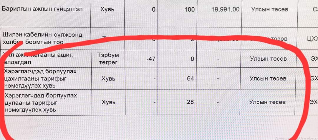 цахилгааны үнэ 64%, дулааных 28% нэмэгдэнэ