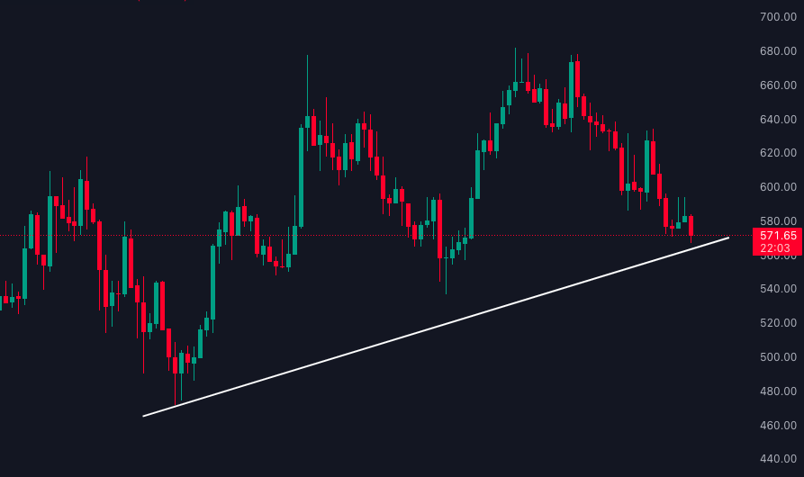 RvCrypto's tweet photo. $TAO next leg up imminent

Lower cap AI coins will follow 🚀 https://t.co/rQKLIfDFDO