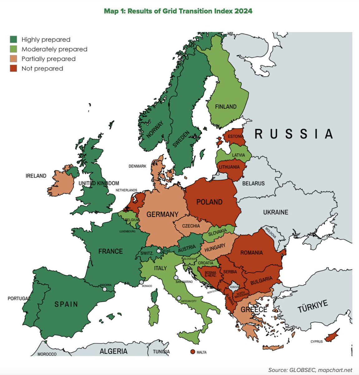 HOT OFF THE PRESS: Grids, grids, grids – how ready are European power networks for the energy transition? 

<a href="/GLOBSEC/">GLOBSEC</a> releases its first grids transition index. 

Of course any index is subjective and incomplete but hopefully this analysis will stimulate productive discussions to