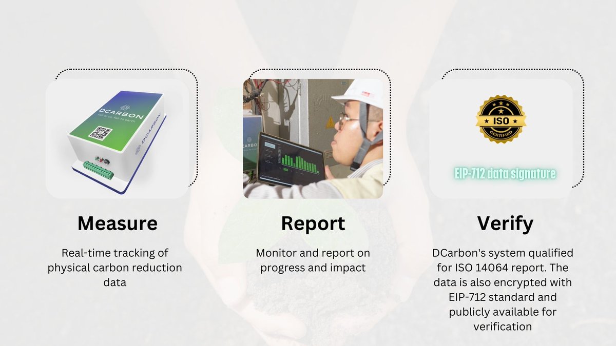 DCarbon 🌱 Decentralized Carbon Registry 🌱 tweet media