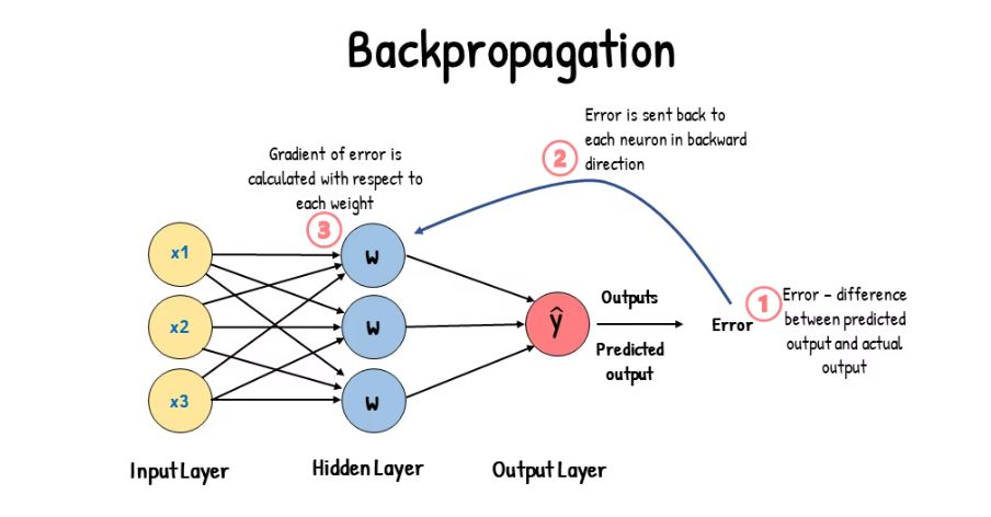 muhammdrizwanmr's tweet image. Tips for model training | @ultralytics documentation 🚀 

This guide will help you to learn how to optimize model accuracy and performance. Big thanks to @abiramivina  for the excellent work on this!🎉

Read more ➡ docs.ultralytics.com/guides/model-t…

#modeltraining #machinelearning #ai