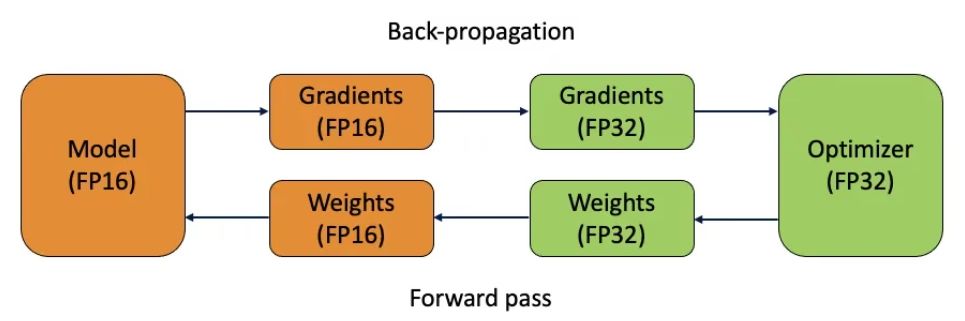 muhammdrizwanmr's tweet image. Tips for model training | @ultralytics documentation 🚀 

This guide will help you to learn how to optimize model accuracy and performance. Big thanks to @abiramivina  for the excellent work on this!🎉

Read more ➡ docs.ultralytics.com/guides/model-t…

#modeltraining #machinelearning #ai