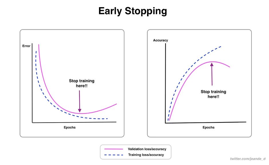 muhammdrizwanmr's tweet image. Tips for model training | @ultralytics documentation 🚀 

This guide will help you to learn how to optimize model accuracy and performance. Big thanks to @abiramivina  for the excellent work on this!🎉

Read more ➡ docs.ultralytics.com/guides/model-t…

#modeltraining #machinelearning #ai