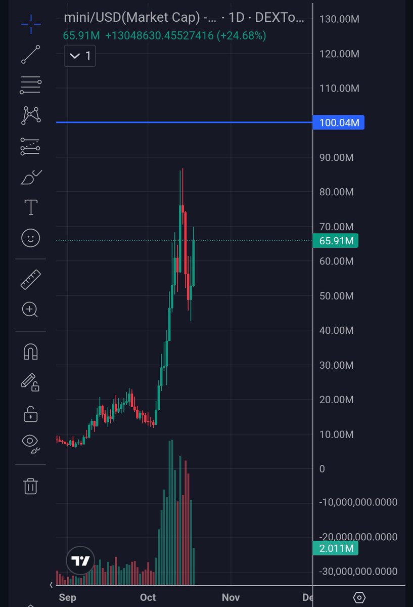 arbeiten66 $mini 🍌🐱🍎 tweet media