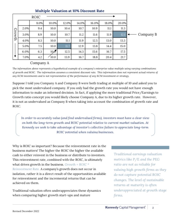 InvestInAssets's tweet image. ROIC - The underappreciated variable in valuation: