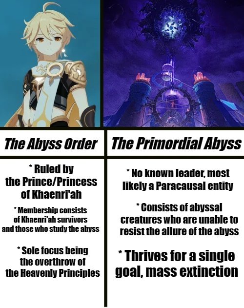 teyvattabloid's tweet photo. The Differences between the Abyss Order VS the "True" Abyss.

©️ u/Gravewalker21

#Genshinlmpact #Genshin #GenshinMemes https://t.co/NKO3fA3yFf