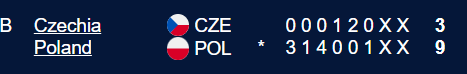 SportowyRytm's tweet photo. Curling 🥌

🚨POLACY W ĆWIERĆFINALE MISTRZOSTW ŚWIATA 🚨

Piękny mecz reprezentacji Polski na Mistrzostwach Świata Mikstów w Abereen❗️Pokonaliśmy Czechów 9-3, lecz szybko ustawiliśmy spotkanie pod siebie. W ćwierćfinale czekają na nas Szwedzi lub Szkoci

@PFKC_curling @CurlingPoland @CurlingLodz