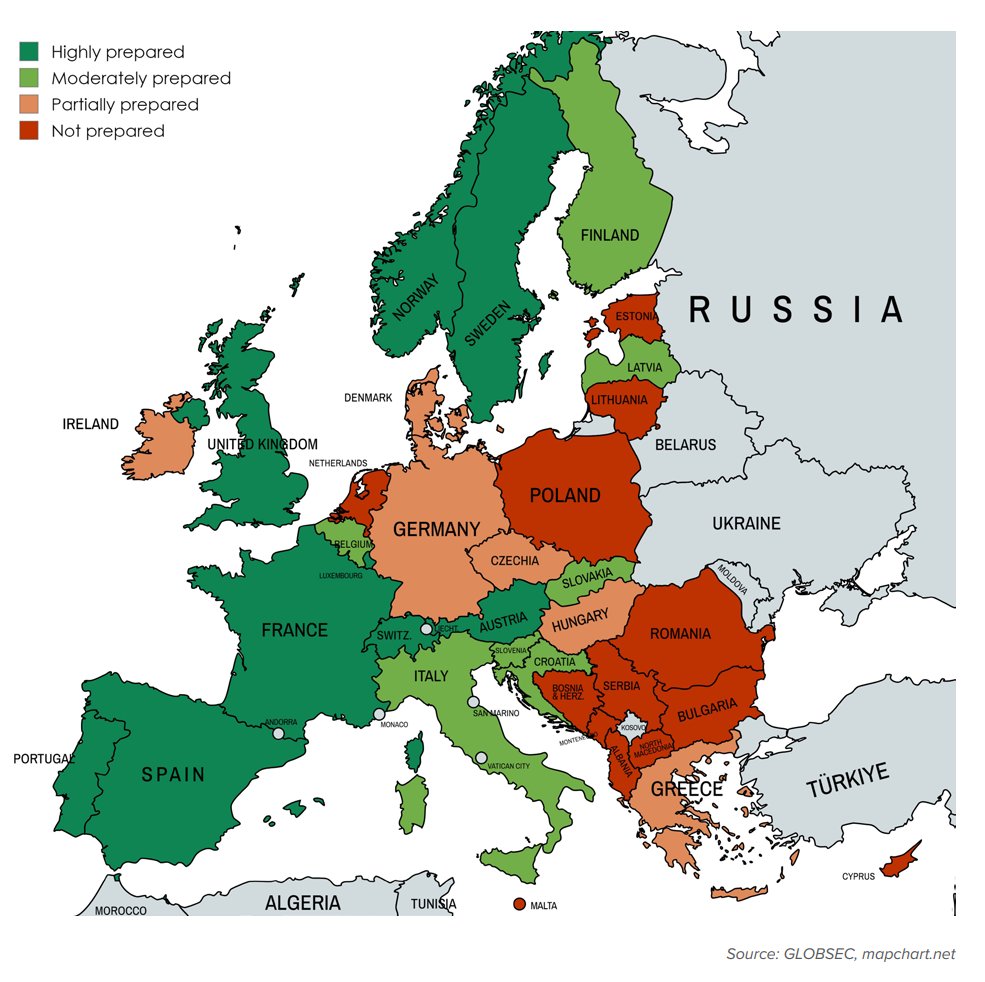 Der Bedarf an Netzausbau ist offensichtlich in Europa stark unterschiedlich, wie dieses Bild zeigt:
globsec.org/sites/default/…
