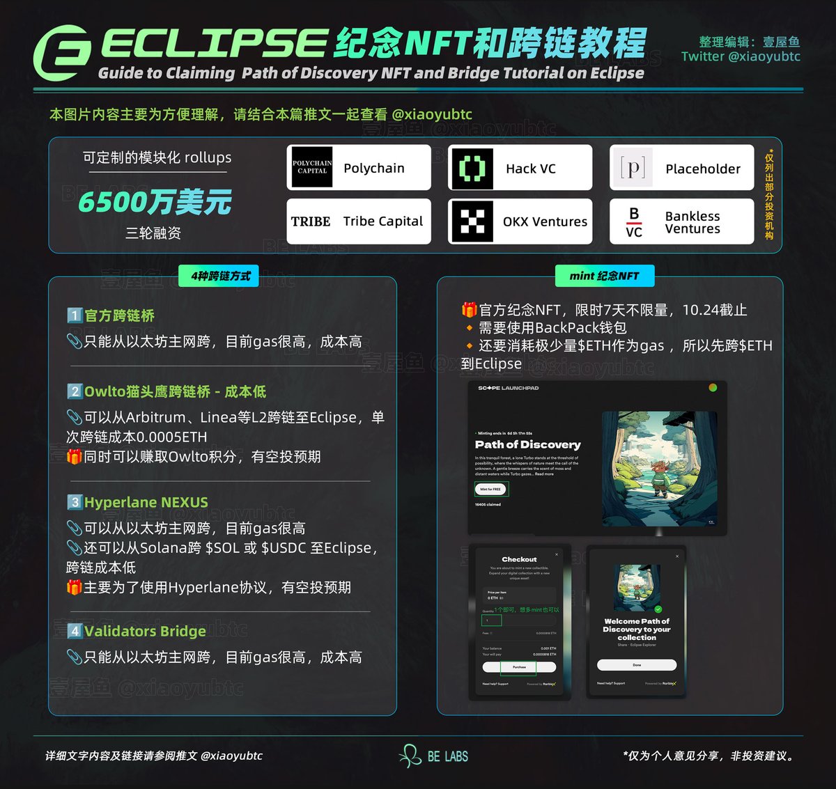 🪂速冲！6500万美元融资Eclipse限时NFT @EclipseFND  📗本文整理了NFT领取流程以及超全跨链方式，把饭喂到嘴边🎁官方发布了主网上线纪念NFT，限时7天不限量