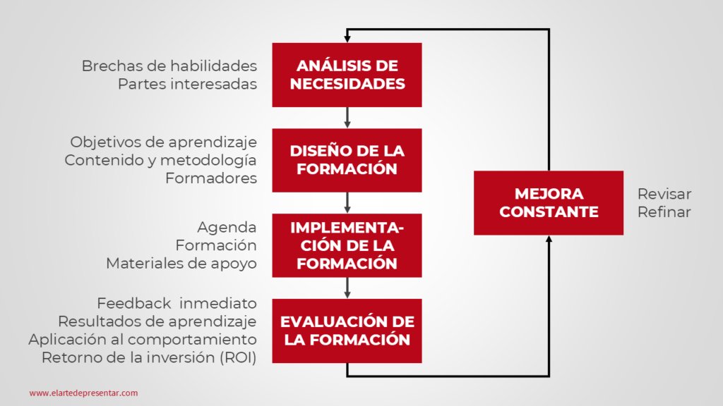 El Arte de Presentar tweet media