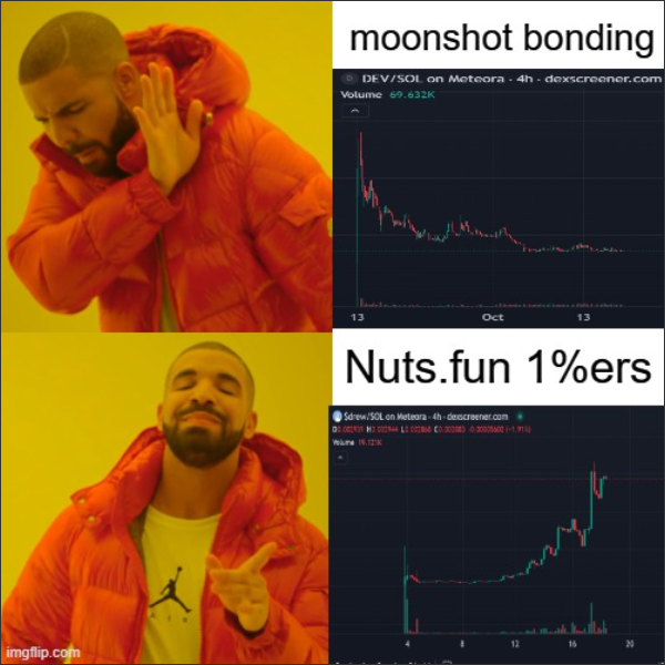 nuts.fun (@nutsdotfun) on Twitter photo 