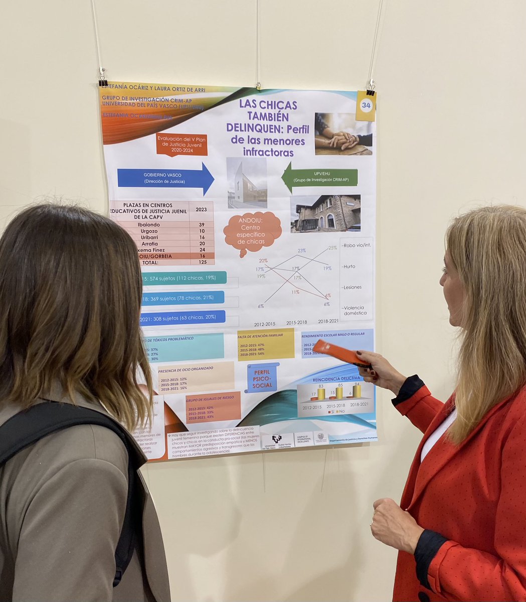 Difundiendo nuestra investigación sobre menores infractoras <a href="/crim_ap/">CRIM-AP</a> en el <a href="/SEIC_difusion/">SEIC</a>