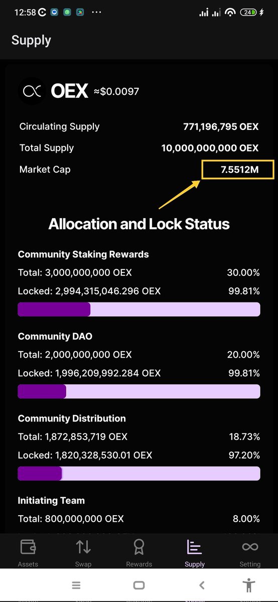 Hustler_Diaries's tweet photo. Current #OEX MC. Too low for such a huge project!! At what Price will you buy back $OEX?
A huge pump is imminent 💪🏼💯
#Coretoshis #CORE #Openex https://t.co/RFoxJsis3k