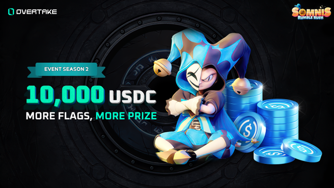 Somnis Flag Frenzy: What Beats What? 🧵 
Or should it be who beats whom? 

<a href="/overtake_world/">OVERTAKE</a> <a href="/somnis_world/">Somnis: Rumble Rush</a>
#OvertakeWorld #Somnis #web3game #GoldenGuardiansSurvivor

It's not always about the cards, it's also the player's skills. But with the ongoing Somnis Flag Frenzy event, it