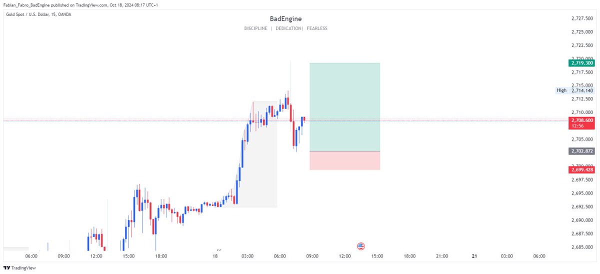 fabian_fabroo's tweet image. Last setup for the week. 🙌🙌

#XAUUSD
#BadEngine

Like, follow and retweet if you are seeing this post