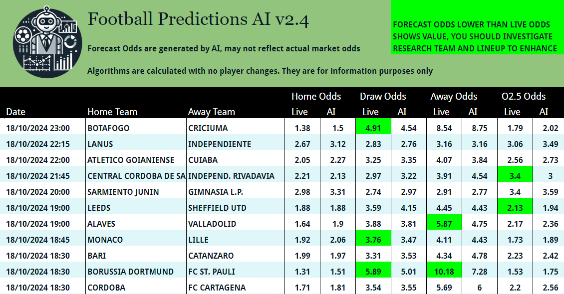 A few more football games to do research on

🇧🇷 BOTAFOGO v CRICIÚMA
🇦🇷 CENTRAL CÓRDOBA DE SANTIAGO v INDEPENDIENTE RIVADAVIA
🏴󠁧󠁢󠁥󠁮󠁧󠁿 LEEDS v SHEFFIELD UNITED
🇪🇸 ALAVÉS v VALLADOLID
🇫🇷 MONACO v LILLE
🇩🇪 BORUSSIA DORTMUND v FC ST. PAULI