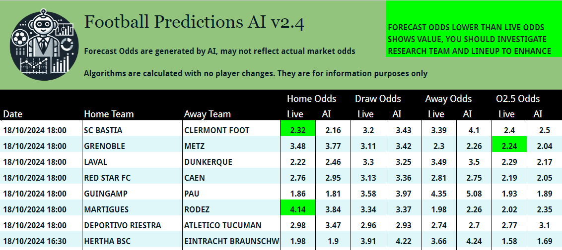 First set of games to look at

🇫🇷 SC BASTIA v CLERMONT FOOT
🇫🇷 GRENOBLE v METZ
🇫🇷 MARTIGUES v RODEZ