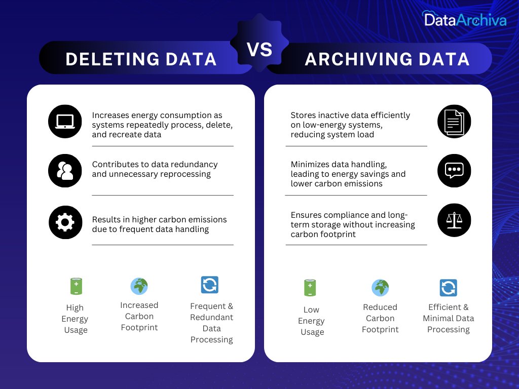 DataArchiva tweet media