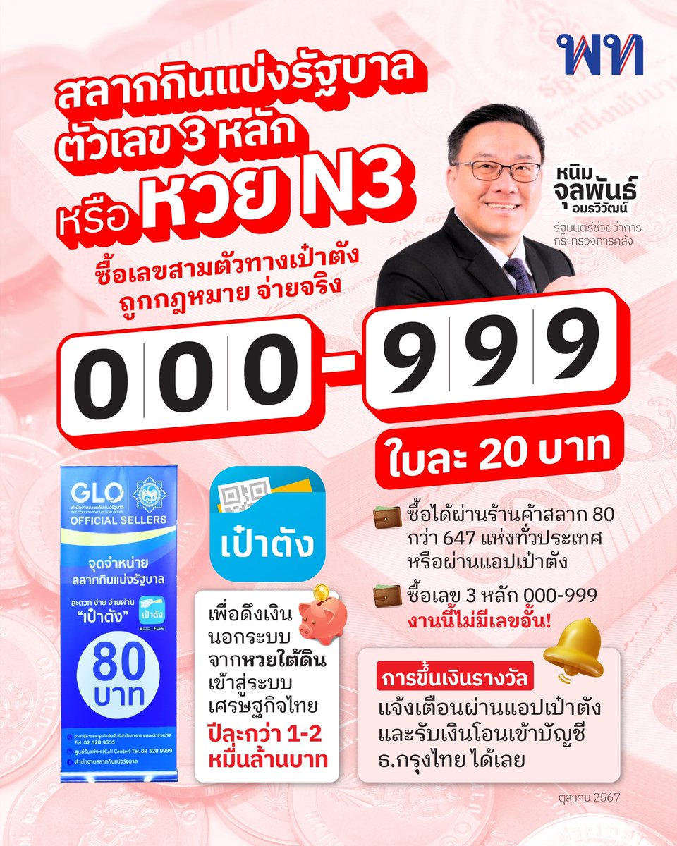 jamornvivat's tweet photo. ตั้งแต่วันที่ 17 ต.ค. ได้มีการเริ่มทดสอบจำหน่ายสลากกินแบ่งรัฐบาลตัวเลขสามหลักหรือ #หวยN3 ของงวดวันที่ 1 พ.ย. 2567 เป็นต้นไป โดยหาซื้อได้ที่จุดจำหน่ายโครงการสลาก 80 กว่า 647 แห่งทั่วประเทศและแอปฯ เป๋าตังครับ 

✅ การันตี โต๊ด-เต็ง-แจ็กพอต-ไม่มีเลขอั้น ออกรางวัลทุกวันที่ 1 และ 16 ของทุกเดือน อ้างอิงจากผลรางวัลล็อตเตอรี่ 

สำหรับเงินรางวัลจะผันแปรตามยอดขาย หากขายได้มากเงินรางวัลก็มากตาม โดยนำรายได้ 60% ของยอดขาย มาแบ่งเป็น 4 รางวัล ได้แก่ 

🎯 รางวัลสามตรง (ตรงเลข-ตรงหลัก) หรือ ‘เต็ง’ ได้เงินรางวัล 30% 

🎯 รางวัลสามสลับหลัก (ตรงเลข-สลับหลัก) หรือ ’โต๊ด’ คือ ได้เงินรางวัล 30% 

🎯 รางวัลสองตรง (ตรงเลข-ตรงหลัก) ได้เงินรางวัล 39%

🎯 รางวัลพิเศษ (แจ็กพอต) สำหรับผู้ที่ถูกรางวัลสามตรงจะได้เงินรางวัลเพิ่มอีก 1%

🙌🏻 หากถูกรางวัลจะมีการแจ้งเตือนผ่านแอปฯ เป๋าตัง และรับเงินผ่านการโอนเข้าบัญชีธนาคารกรุงไทย โดยจะต้องชำระค่าอากรแสตมป์ 1 บาทต่อรางวัล 200 บาท 

#หวยN3 นี้จะทดลองขายเป็นเวลา 6 เดือน ก่อนเริ่มขายจริงเต็มรูปแบบในช่วงเดือนเมษายน 2568 ผ่านตัวแทนจำหน่ายที่กองสลากฯ กำลังพิจารณาเพื่อให้มั่นใจได้ว่ากองสลากฯ จะเป็นต้นทางของการช่วยเหลือพี่น้องประชาชนให้สามารถสร้างรายได้และฟื้นฟูเศรษฐกิจ

ในฐานะ รมช.คลัง และผู้กำกับดูแลสำนักงานสลากกินแบ่งรัฐบาล ผมมั่นใจว่านี่จะเป็นแหล่งรายได้ใหม่ของรัฐบาลที่จะดึงเม็ดเงินนอกระบบกลับเข้าสู่ระบบเพื่อนำไปพัฒนาคุณภาพชีวิตของพี่น้องอย่างยั่งยืนครับ 

#จุลพันธ์อมรวิวัฒน์
#รมชจุลพันธ์
#กระทรวงการคลัง
#หวยใต้ดิน
#สลากกินแบ่งรัฐบาล