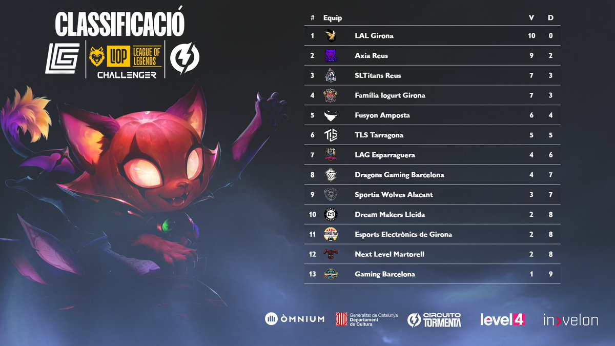 Gamesports Electrònics tweet media
