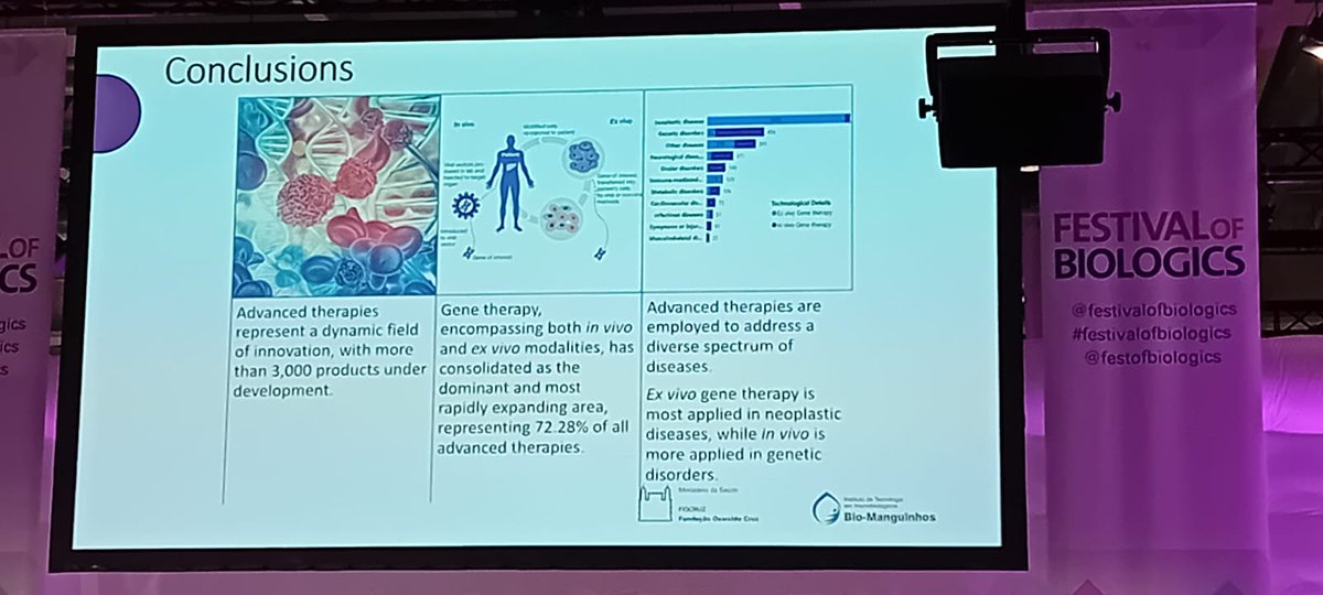 KVALITO_GROUP's tweet photo. Ruben Risco recently attended the Festival of Biologics 2024 in Basel! 🧬 The event sparked fresh insights on enhancing clinical trial efficiency, regulatory approaches, and innovative biologics research.

#FestivalOfBiologics2024 #Biologics #CellandGeneTherapy https://t.co/WTklSk77v0