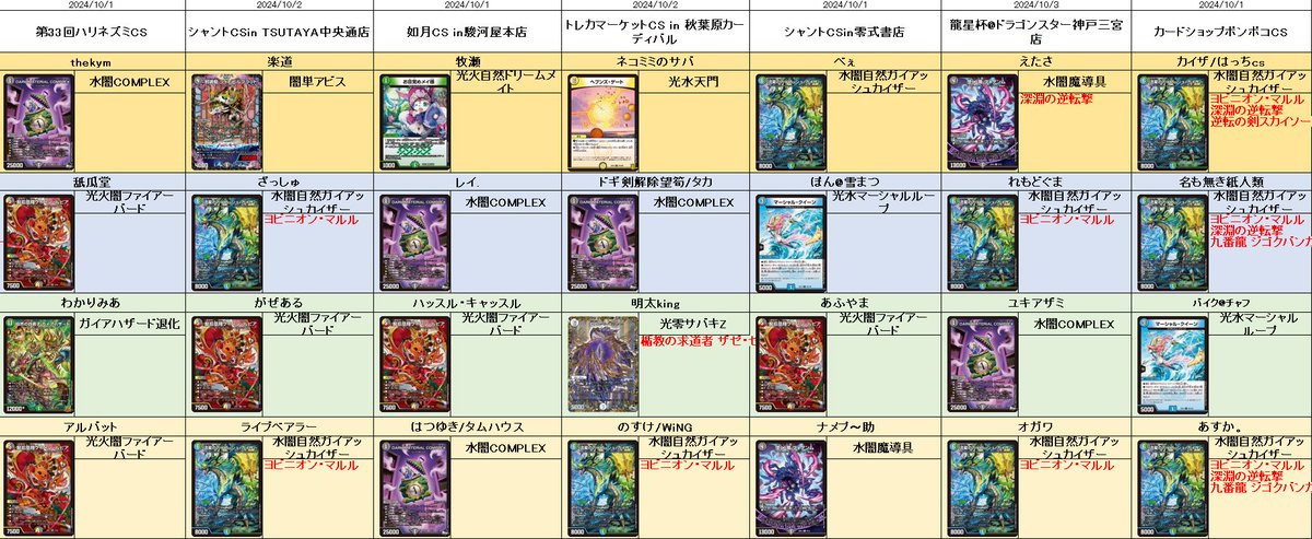 ト*ト様 5cガイアハザード退化 理不尽コントロールと名高い“ガイアハザード退化”が新規魔法陣を