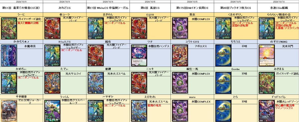 4 ブレインスラッシュチェイン 3 CRYMAXジャオウガ 3 ガイアハザード