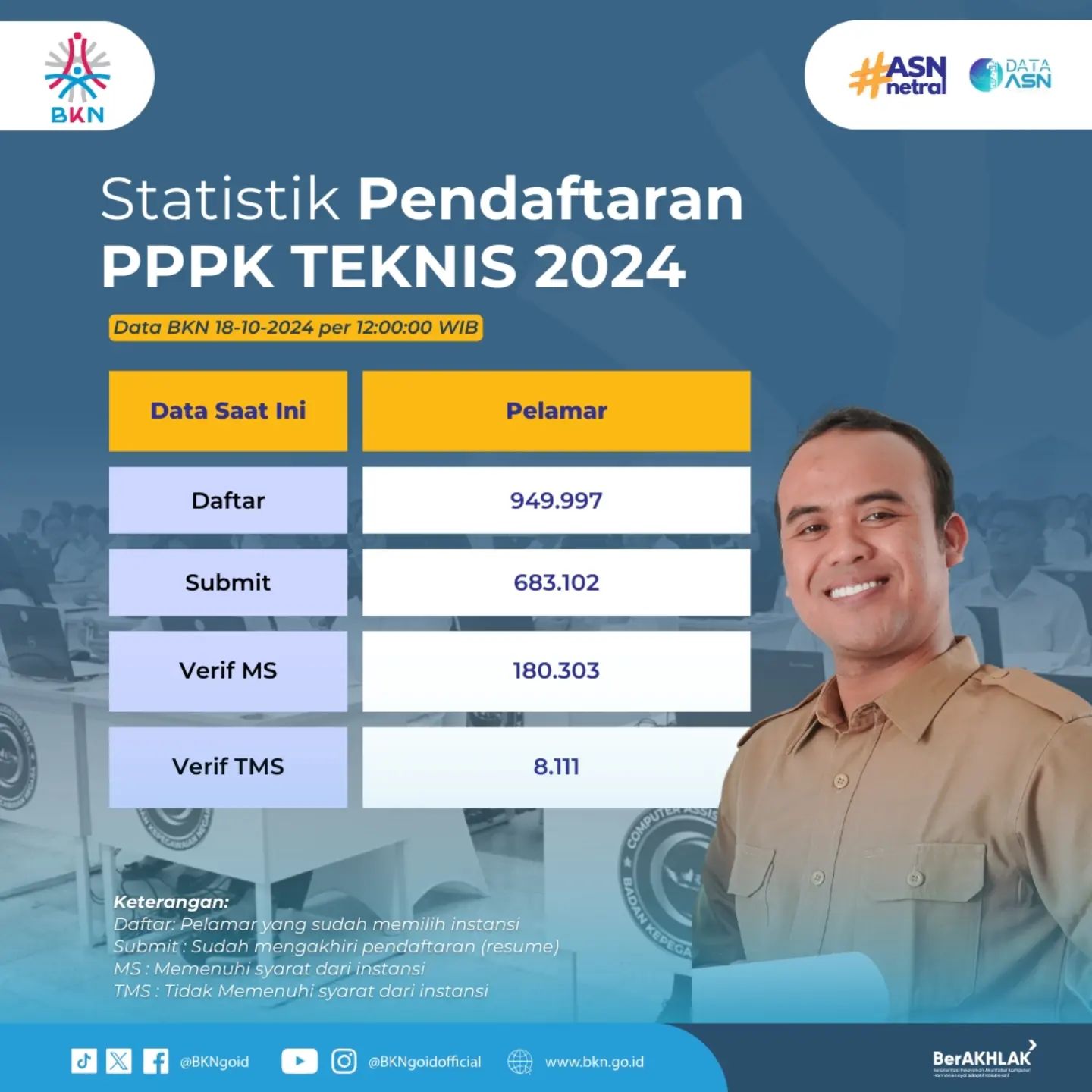 CPNS