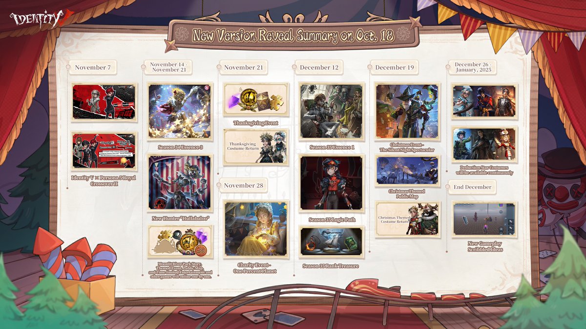 GameIdentityV's tweet photo. Dear Visitors,
The overview of this new version update is here! Check out the images for more detailed information. Stay tuned, and let’s make the upcoming journey unforgettable!
#IdentityV https://t.co/BAmLrLgURB