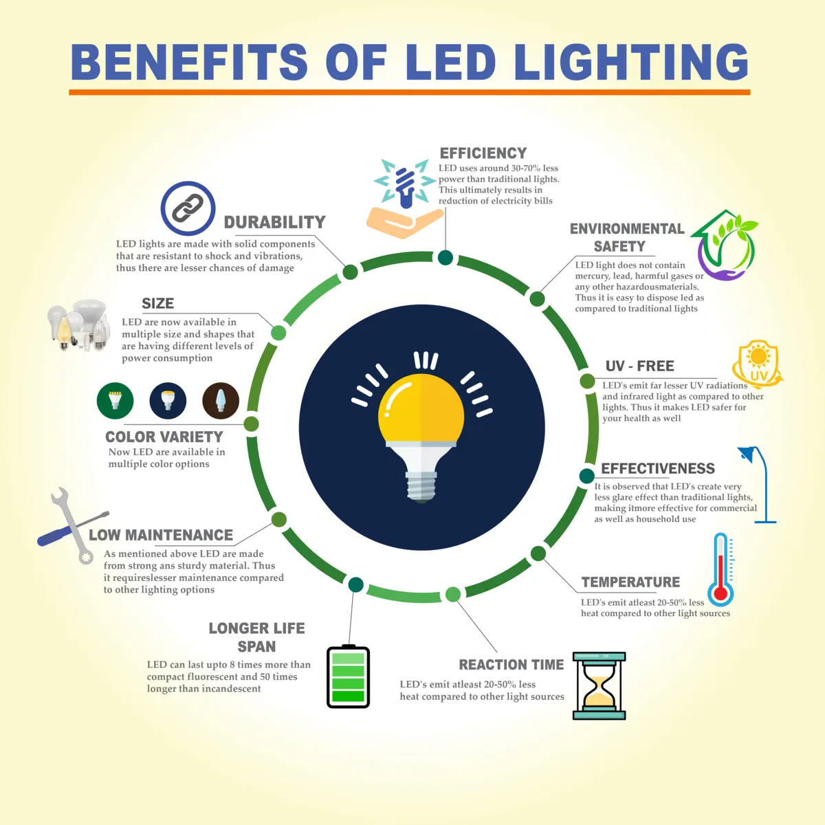 GillespieElect's tweet image. LEDs have swept the conventional lighting marketplace for a variety of reasons, most notably their extended lifespans, reduced energy consumption and lower maintenance requirements. 

#LEDsavings #energyefficiency #LEDupgrade #GillespieElectric
