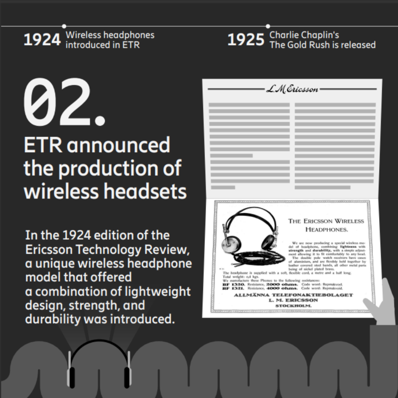 ericsson's tweet photo. Weβre celebrating 100 years of #EricssonTechnologyReview (ETR) and reflecting on a century of #innovation in #telecommunications from our first issue in 1924 to today. π°
Here's to the 100 years of #ETR, and to many more years of shaping the future of #technology together!