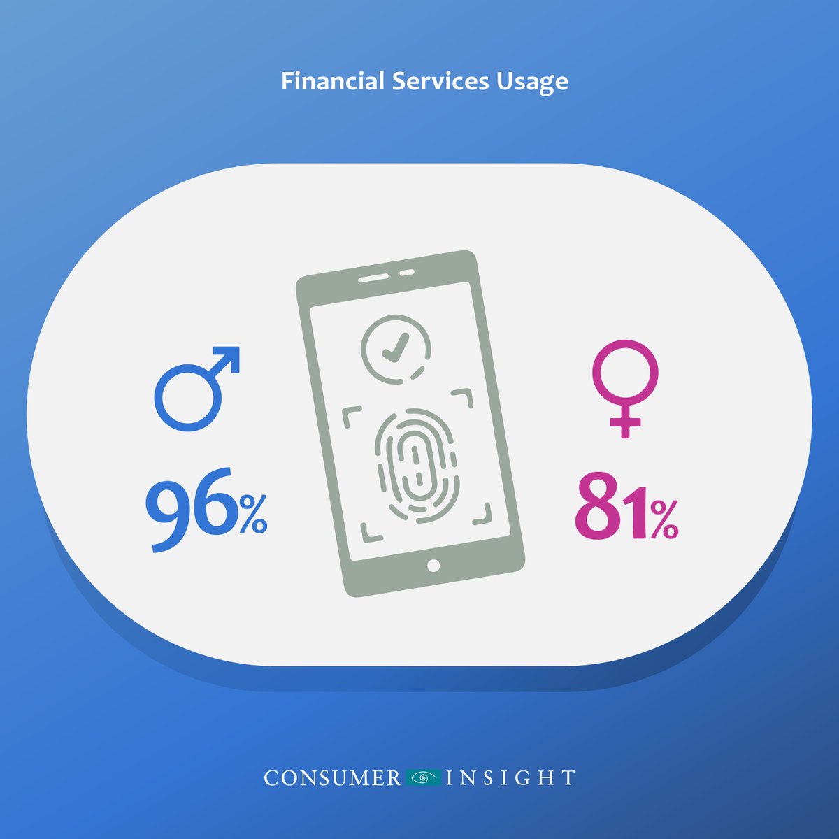 _CIAfrica's tweet image. The Money Tech Gender Gap: A Call For Women&apos;s Financial Inclusion
Women&apos;s equality yet to breach the fintech space

In 1995, something monumental happened: the 4th World Conference on Women, aka the Beijing Conference. [1/2]
t.ly/_nKA9 #DigitalkStudy #DigitalkSurvey