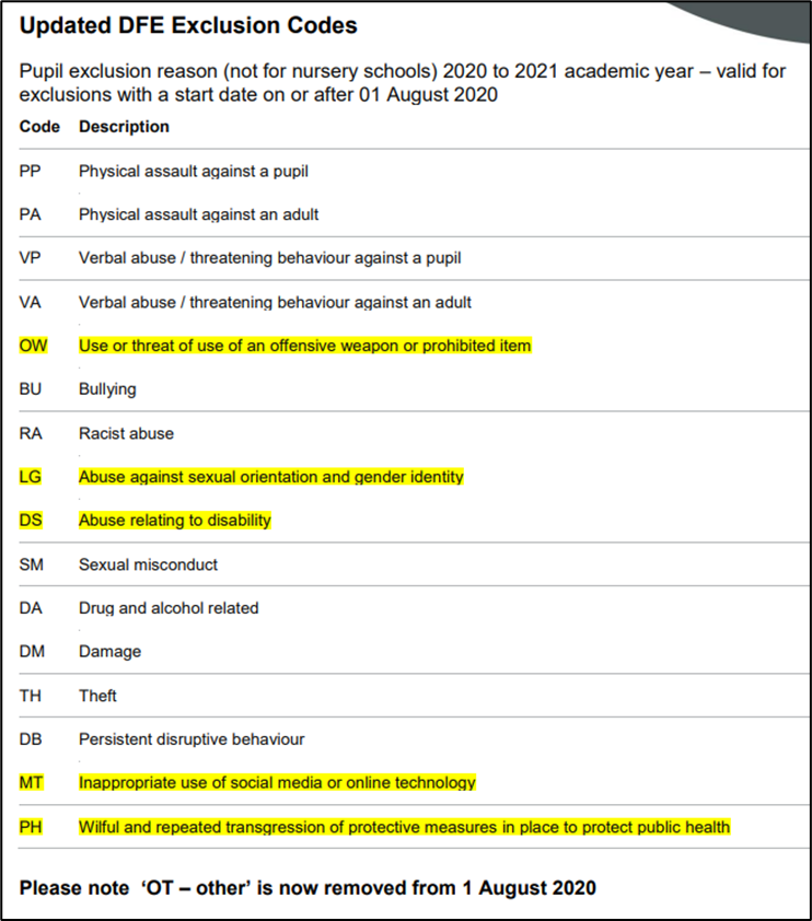 mjello06's tweet image. Hi @bphillipsonMP @educationgovuk, let's talk about attendance, fines, SEND, mental health, isolations, managed moves, educated offsite, off rolling, forced EHE, inclusion, academies - Secondary.
I'll start with East Midlands shall I, would you like to discuss or air your views?