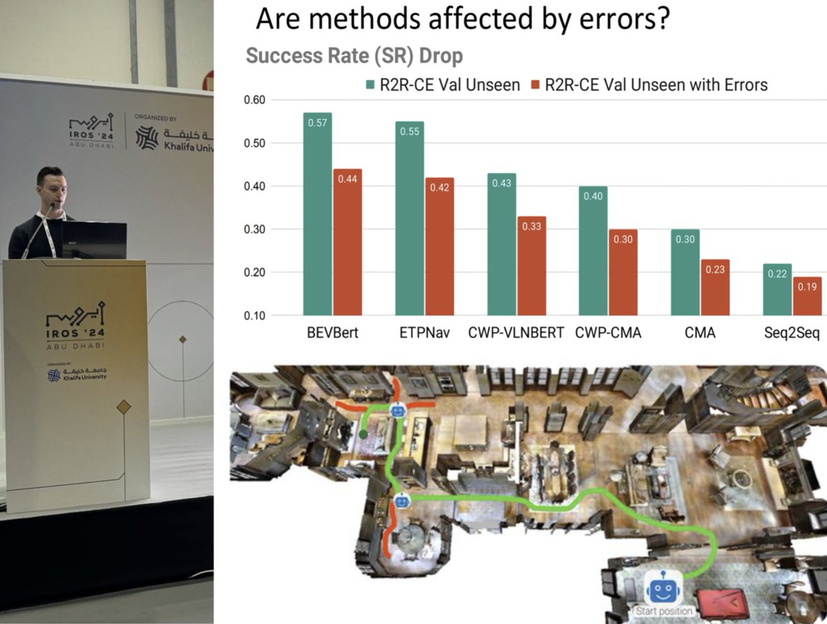 Marco Cristani (@marcocristani) on Twitter photo 🫣😉"THIS POST IS ERORS WE WHILE COMMUNICATING" 😜🧐... and the fact that AI machines 🤖have to cope with that! Today at #IROS2024 <a href="/TaioliF/">Francesco Taioli</a> gave a very impactful oral, showing that in Language-driven Navigation, with errors, performance drops.Curious?Here: intelligolabs.github.io/R2RIE-CE/ 🫣😉"THIS POST IS ERORS WE WHILE COMMUNICATING" 😜🧐... and the fact that AI machines 🤖have to cope with that! Today at #IROS2024 <a href="/TaioliF/">Francesco Taioli</a> gave a very impactful oral, showing that in Language-driven Navigation, with errors, performance drops.Curious?Here: intelligolabs.github.io/R2RIE-CE/