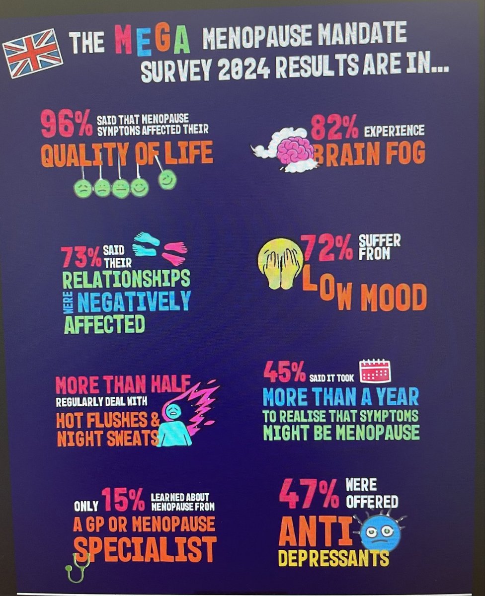Touchstone is providing  support to all staff affected by Menopause - some interesting and thought provoking facts on World Menopause Day