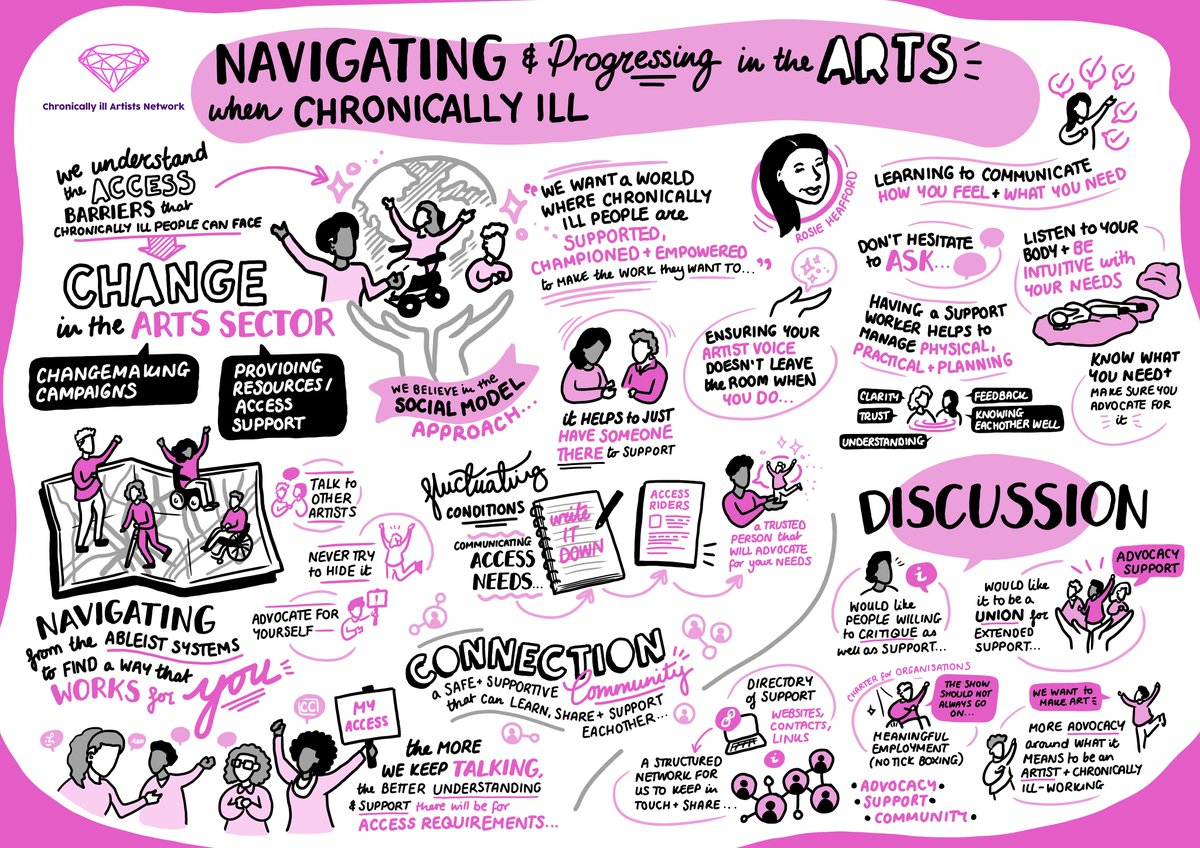 Chronically ill Artists Network (@artists_ill) on Twitter photo We'll once again have the wonderful <a href="/AmberAmberson/">Amber Anderson</a> live illustrating our upcoming online networking event for chronically ill artists and creatives :)
Saving up tiny joys: Finding openings for joy in a chronic creative life, November 15th, 11am-1pm
eventbrite.com/e/saving-up-ti… We'll once again have the wonderful <a href="/AmberAmberson/">Amber Anderson</a> live illustrating our upcoming online networking event for chronically ill artists and creatives :)
Saving up tiny joys: Finding openings for joy in a chronic creative life, November 15th, 11am-1pm
eventbrite.com/e/saving-up-ti…