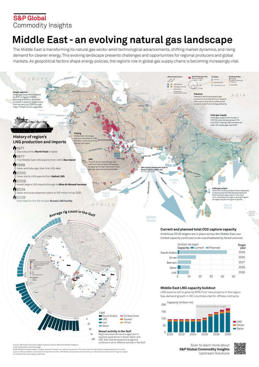 Upstream by S&P Global Commodity Insights tweet media