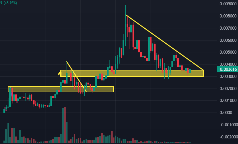 CllemeNs88's tweet photo. $SUIMAN is gearing up for the next big breakout! 📈🔥 Momentum is building, and it feels like we’re on the verge of something massive.
 
Next stop? 
$30M market cap? 🚀💪🫡
$SUI #BreakoutTime https://t.co/O24X7pMsFb