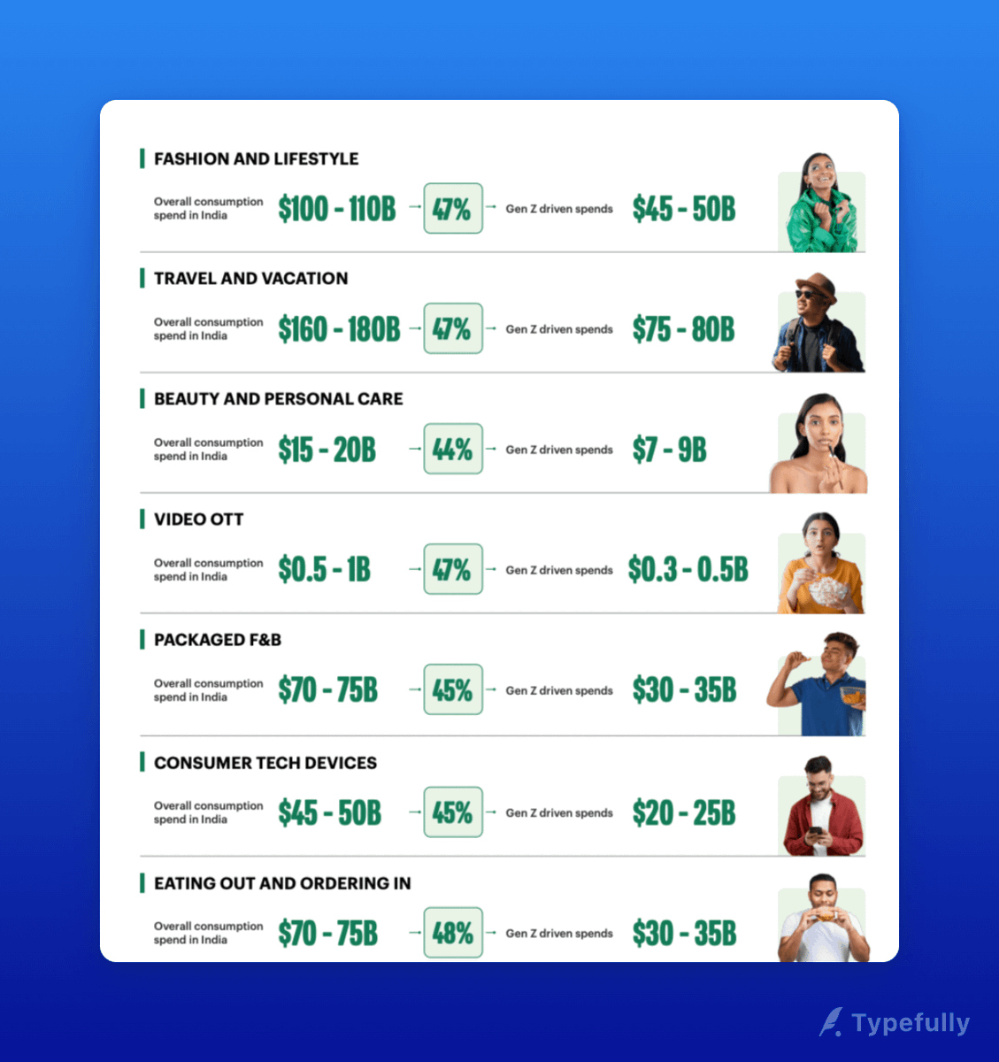 Uber's $20 Billion Bid for Expedia: A Super App in the Making?
​
Yesterday, I woke up to the news of Uber potentially acquiring Expedia for a staggering $20 billion. This bold move signals Uber's ambition to become a "super app," a one-stop shop for a wide range of consumer