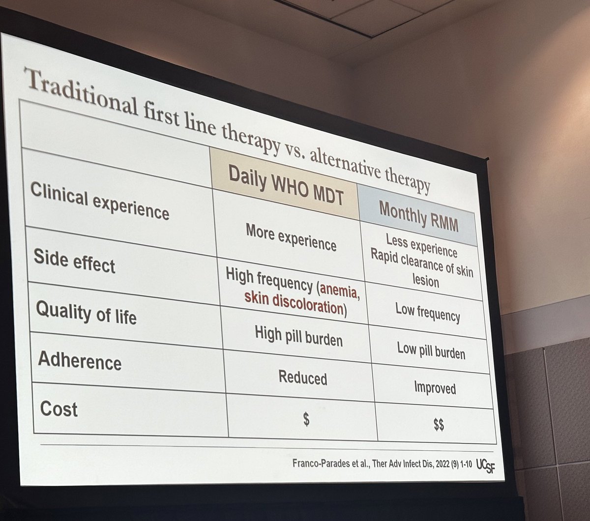 Excited to learn from Prof Dong Heun Lee about the latest updates in treatment strategies for Hansen’s Disease. See the full paper here: journals.sagepub.com/doi/full/10.11… #IDWeek2024 #OpenAccess