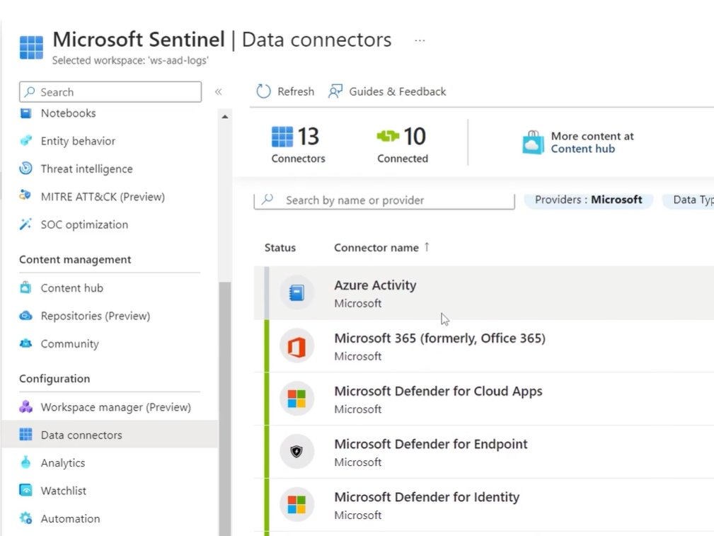nmkannans's tweet image. #dataconnectors within #Azure #Sentinel #Microsoft
#Microsoft365 #SOC #SIEM #SOAR