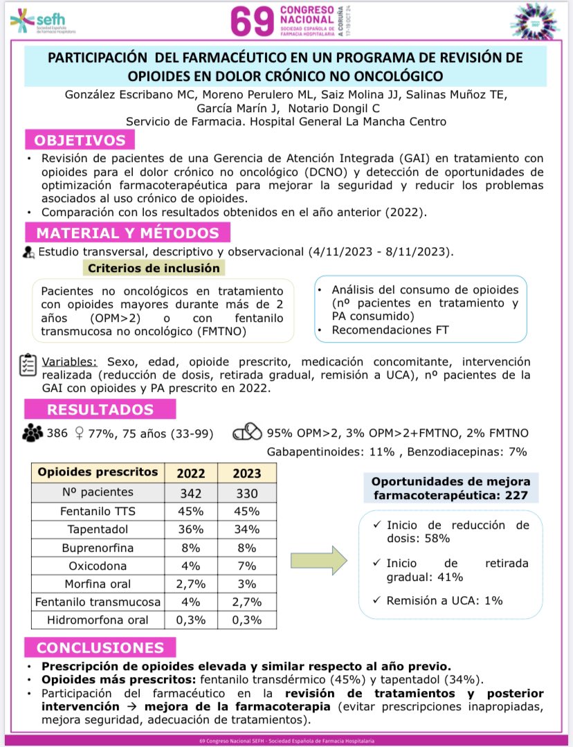 📖📌Participación del farmacéutico en un programa de revisión de opioides en dolor crónico no oncológico #posterea #sefh